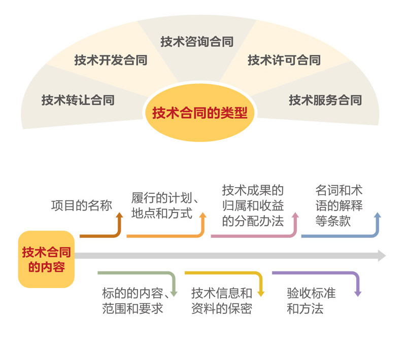 PG试玩