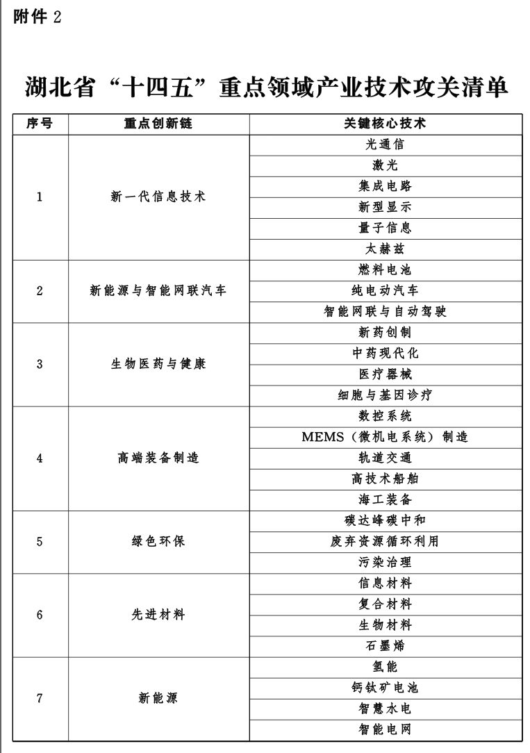 PG试玩