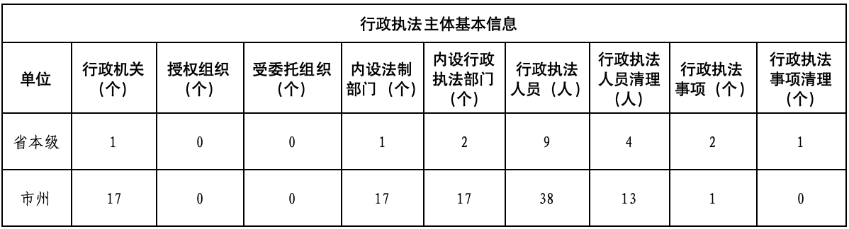 PG试玩