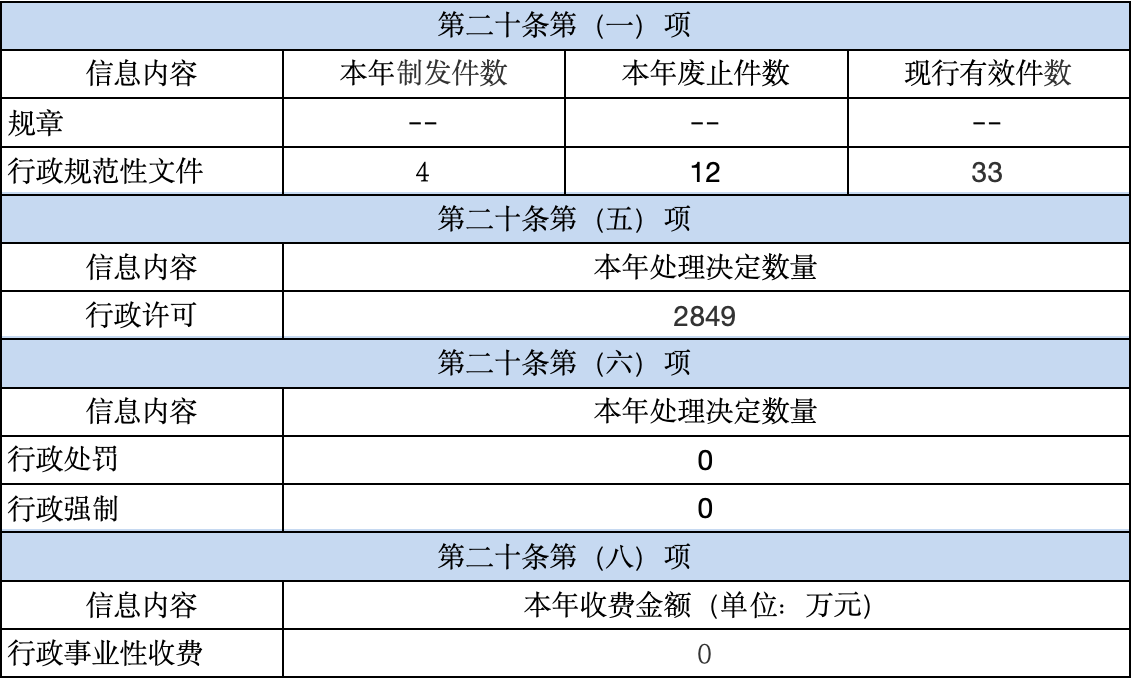 PG试玩
