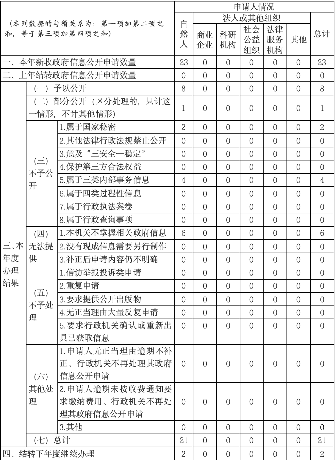 PG试玩