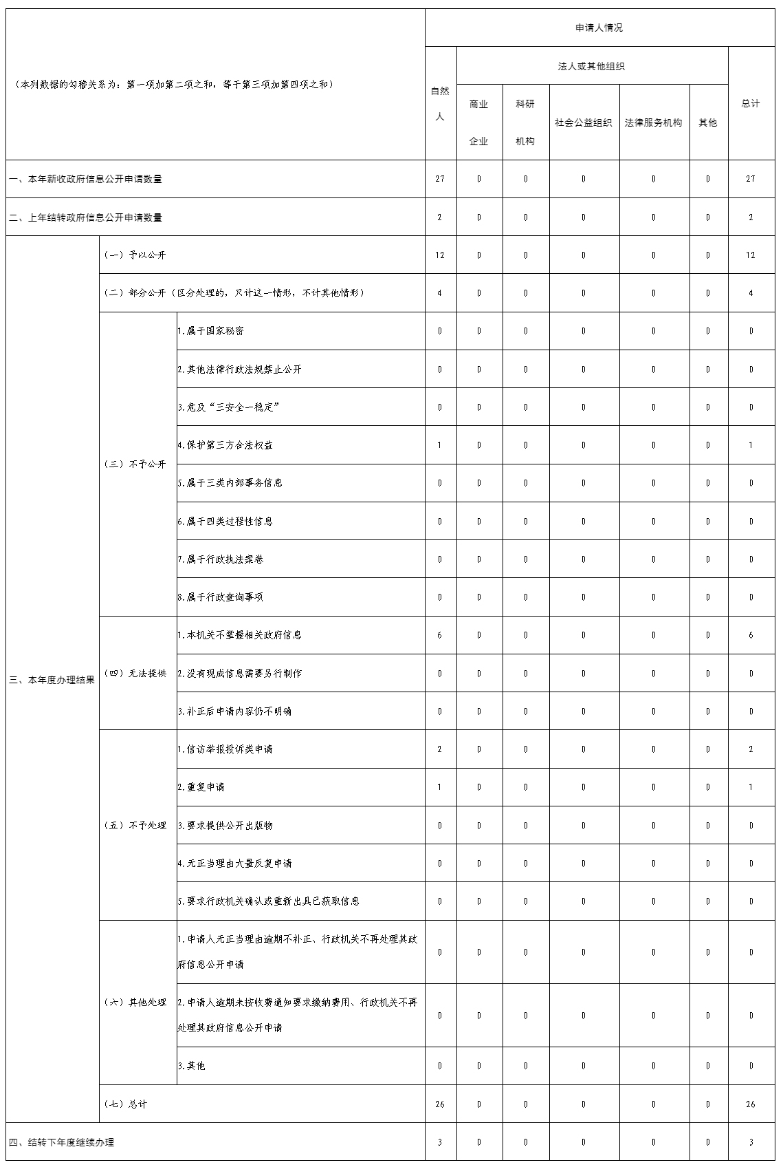 PG试玩