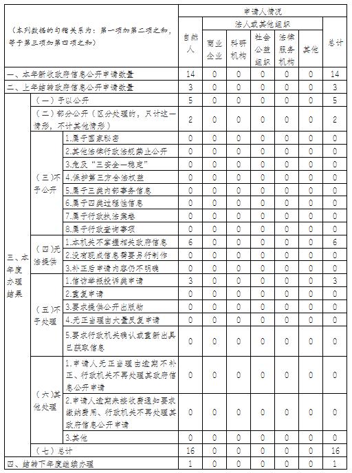 PG试玩