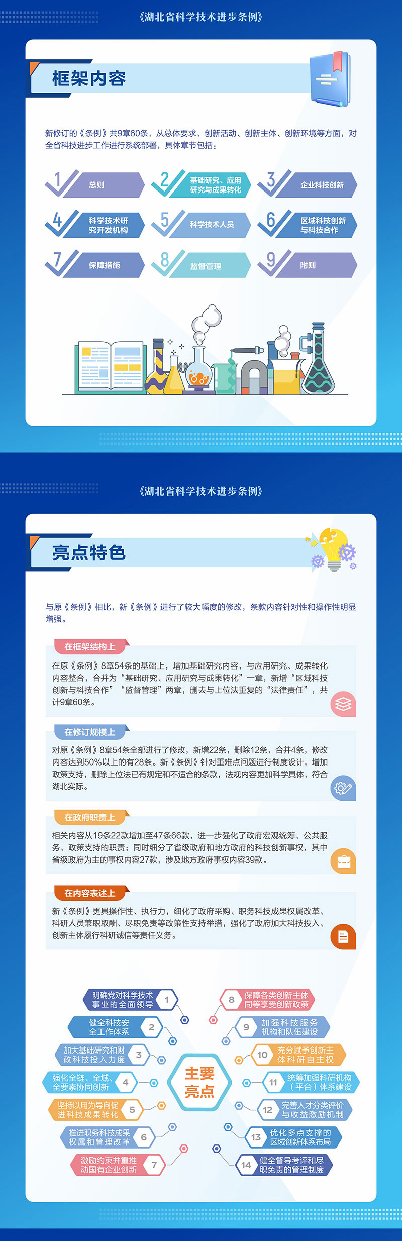 PG试玩