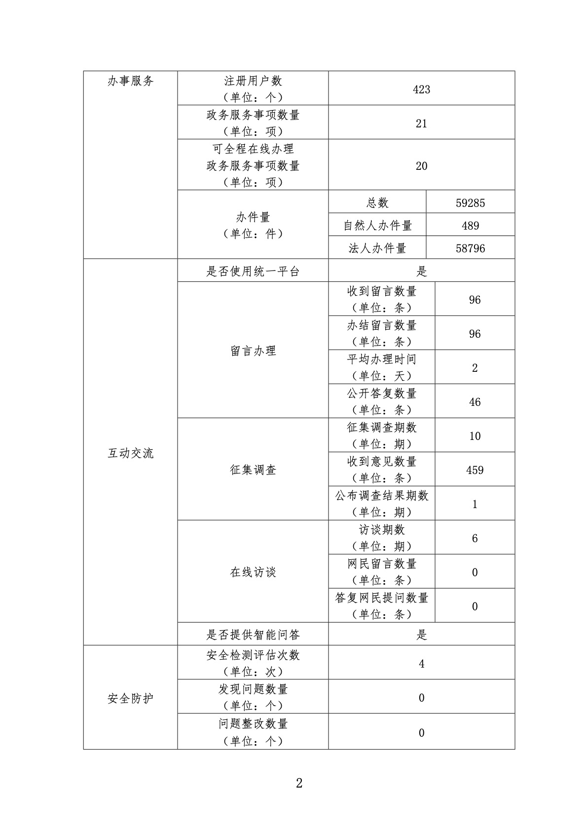 PG试玩