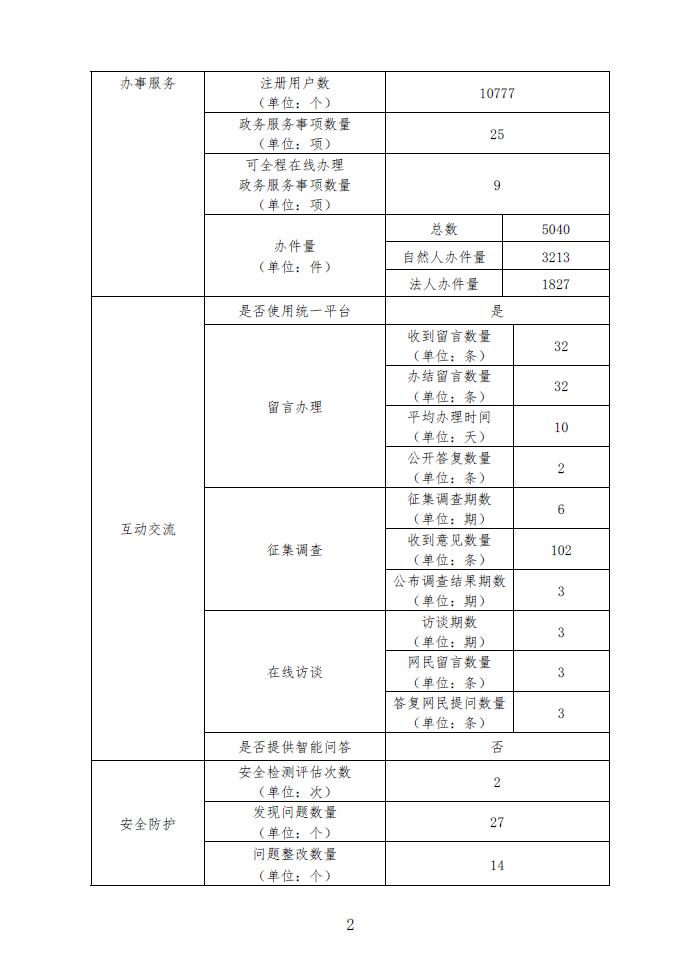 PG试玩