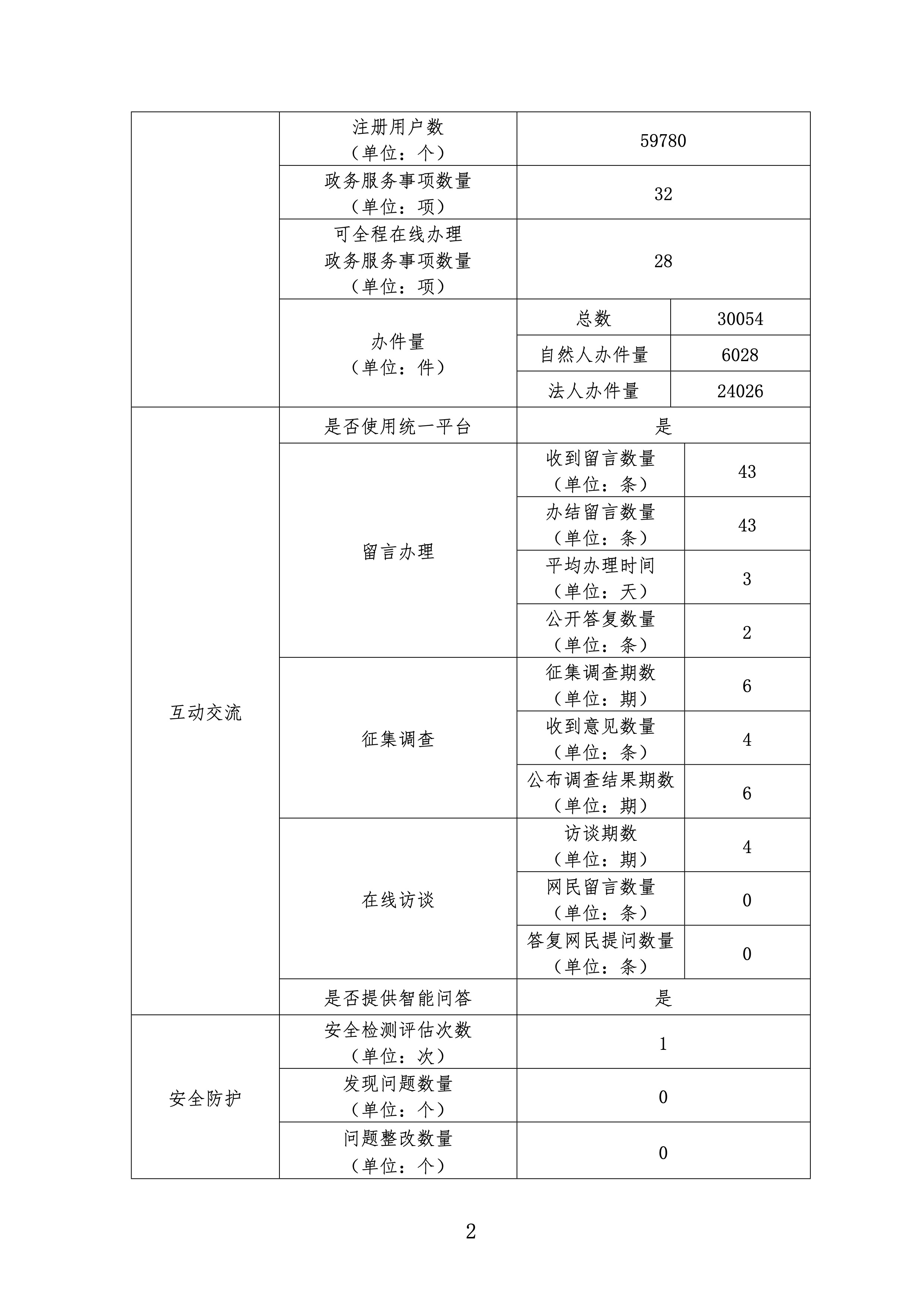 PG试玩