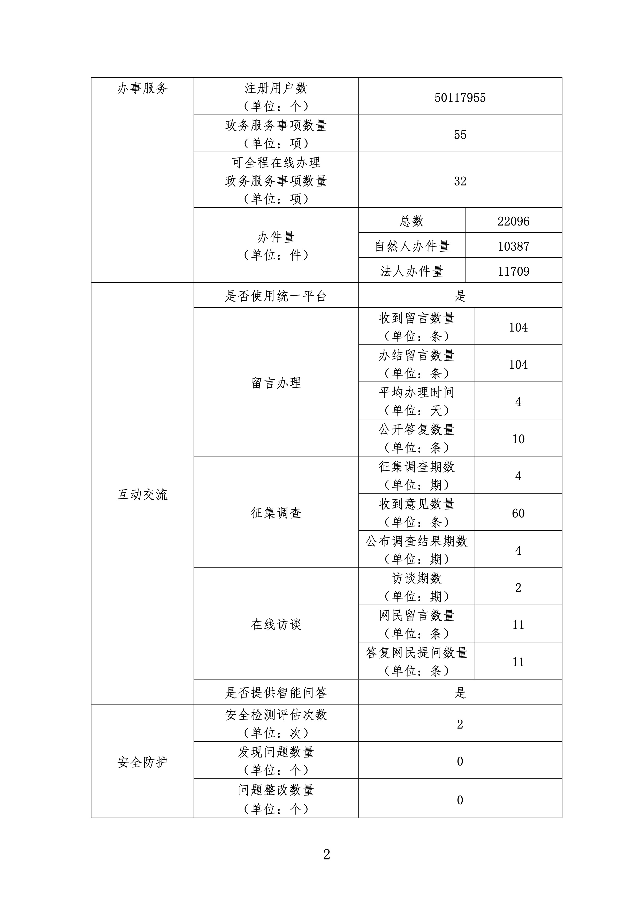 PG试玩