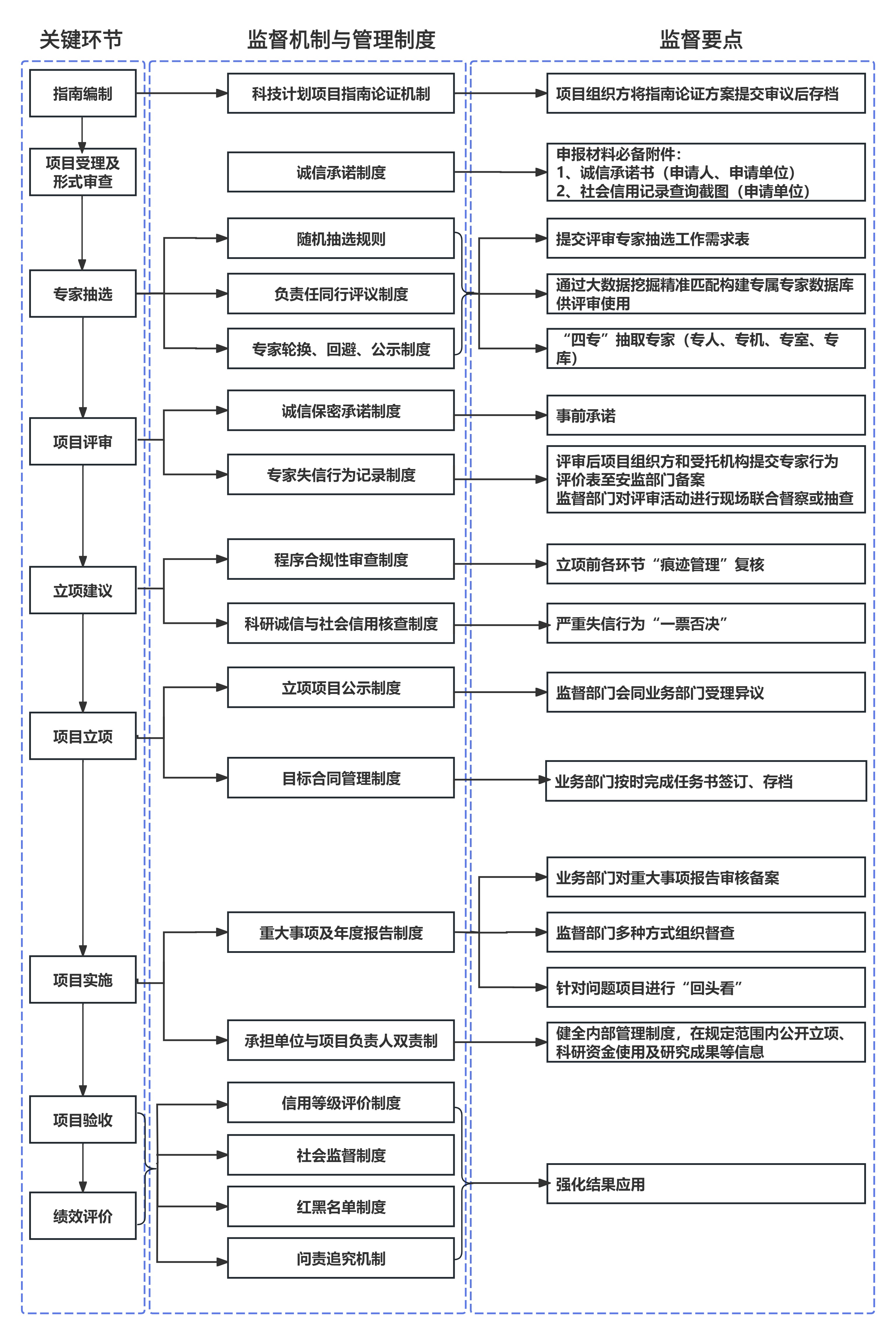 PG试玩